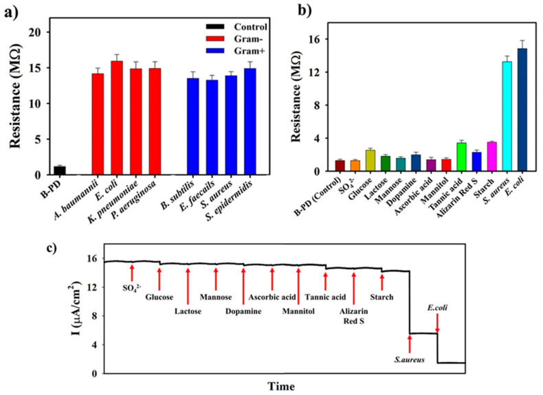 Figure 12