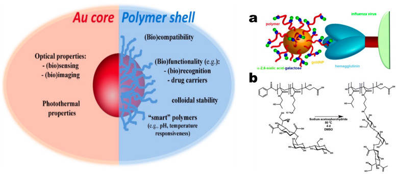 Figure 23