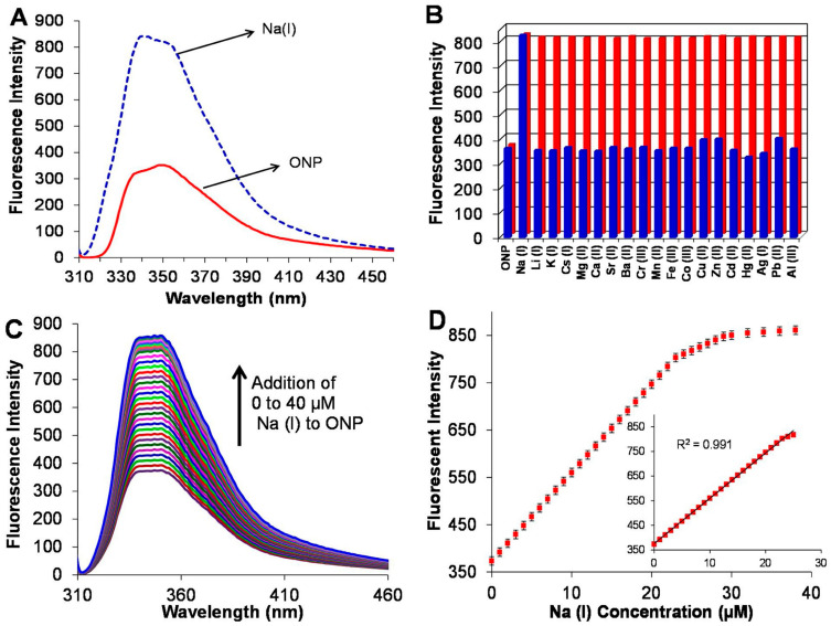 Figure 15