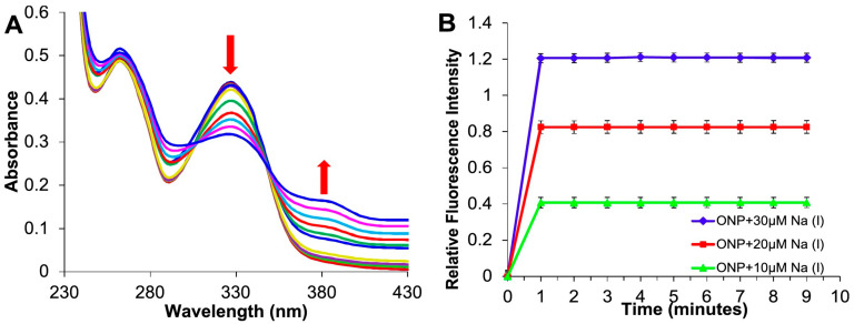 Figure 16