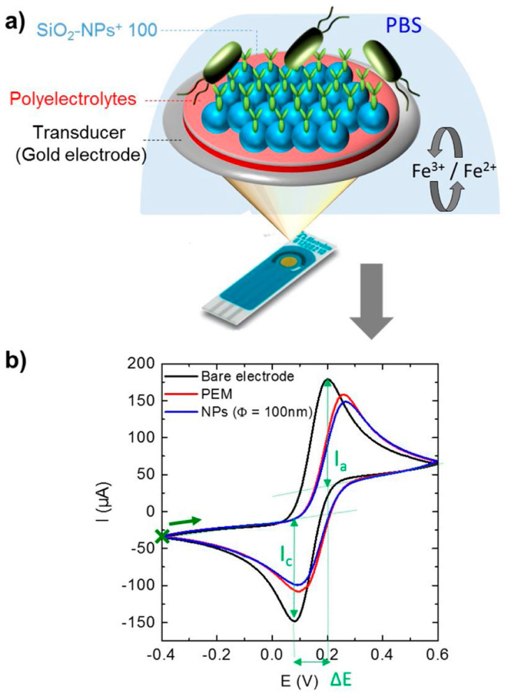 Figure 10