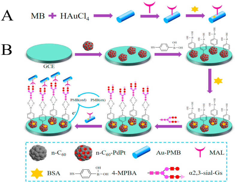 Figure 24