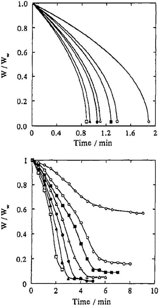 Fig. 15