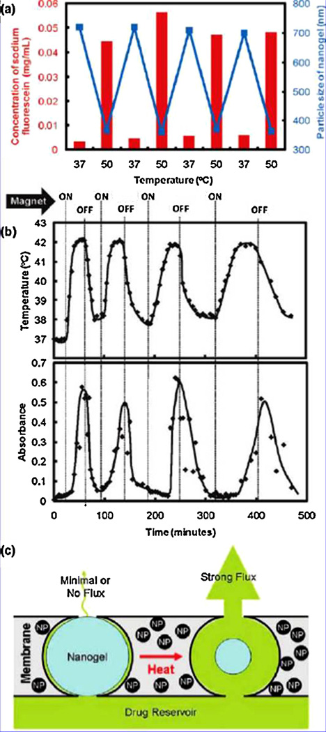 Fig. 7