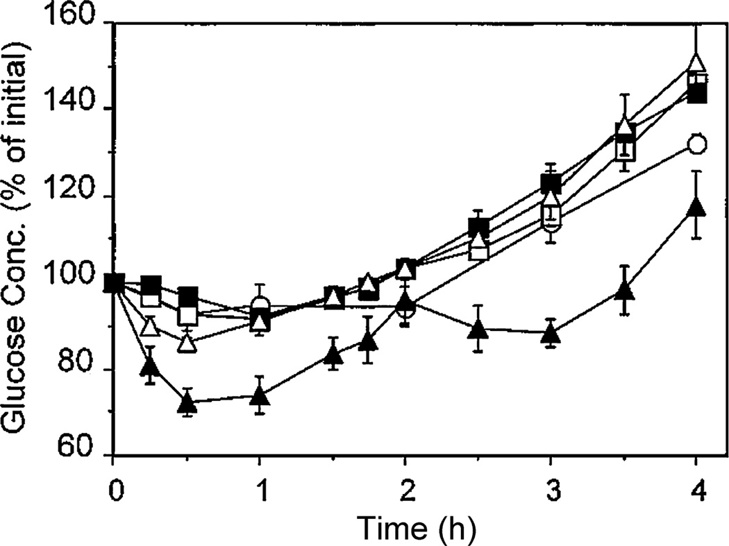 Fig. 21