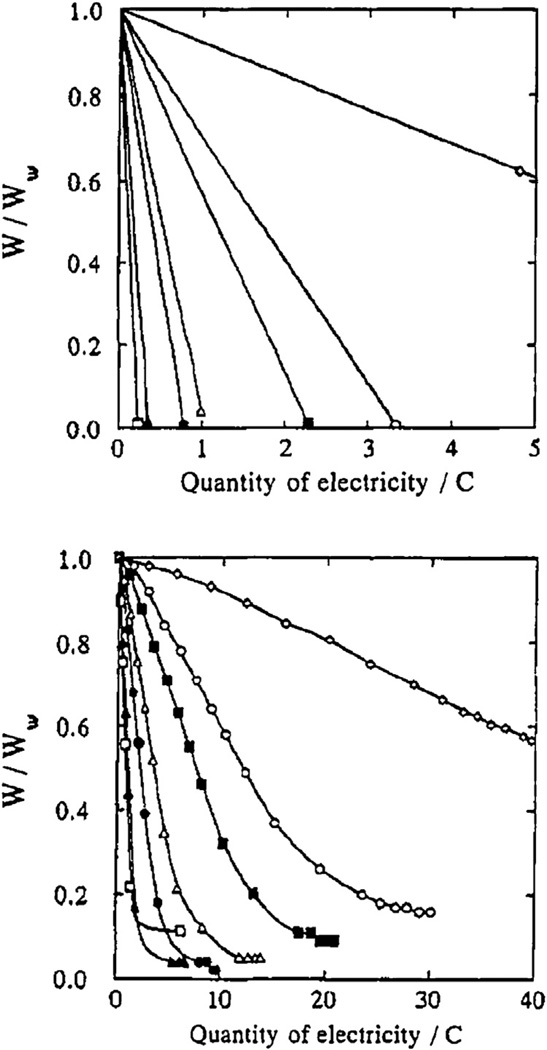 Fig. 16