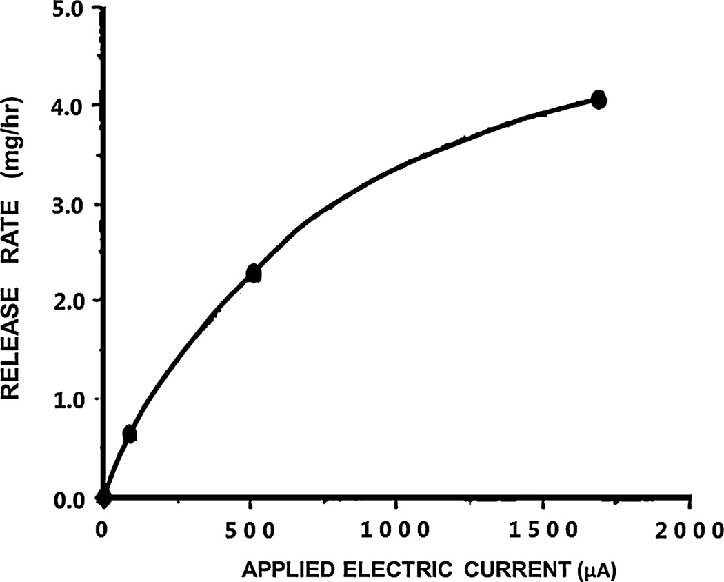 Fig. 19