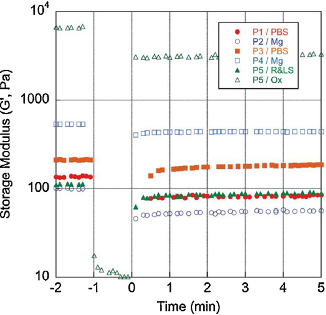 Fig. 30