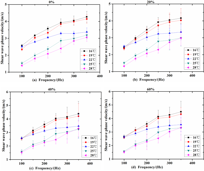 Figure 4.