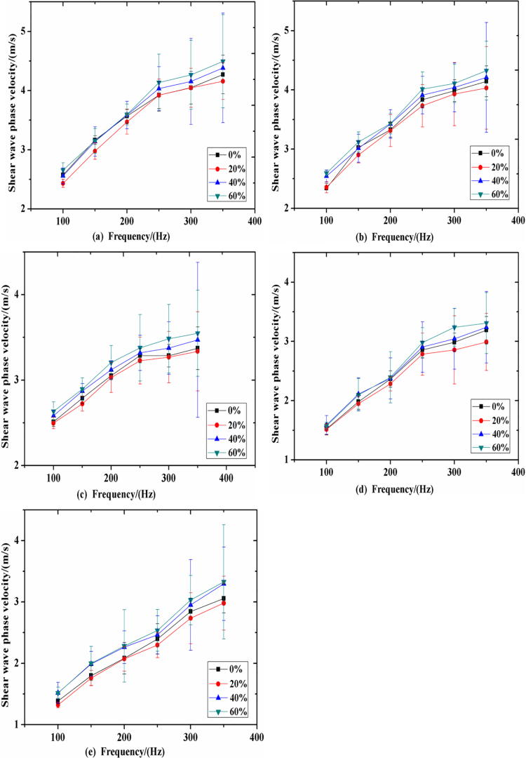 Figure 3.