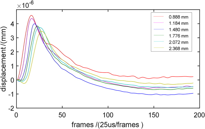 Figure 2.