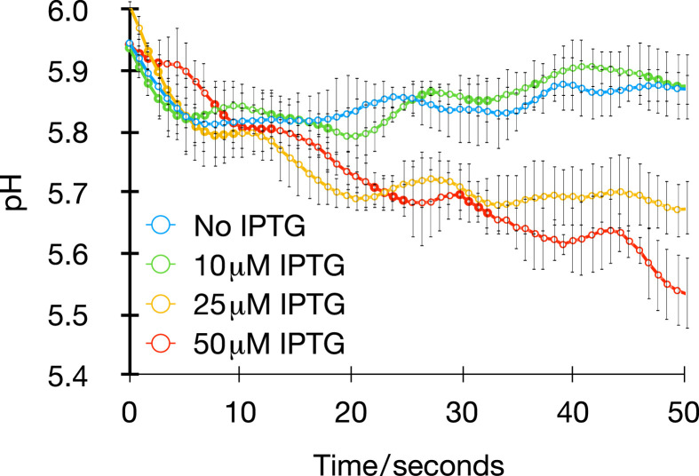 Fig. 3