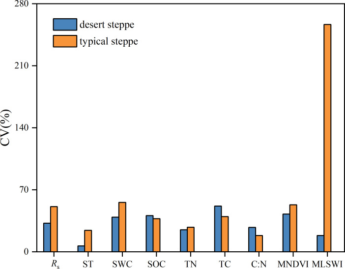 Figure 5