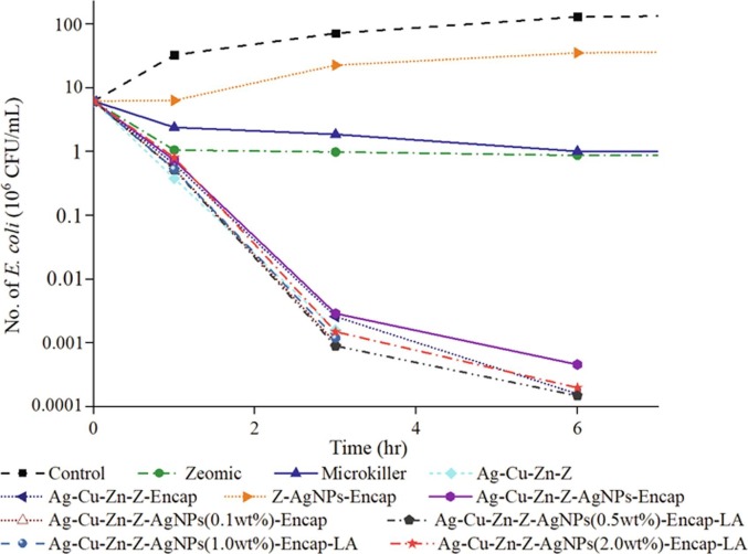 Fig. 11