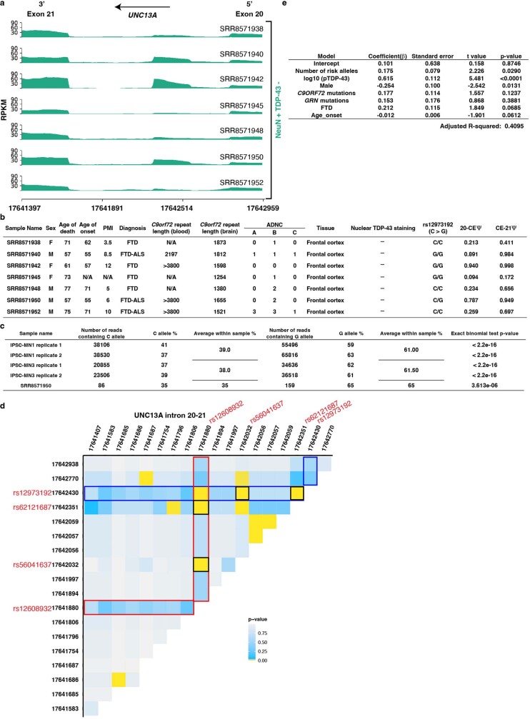 Extended Data Fig. 7