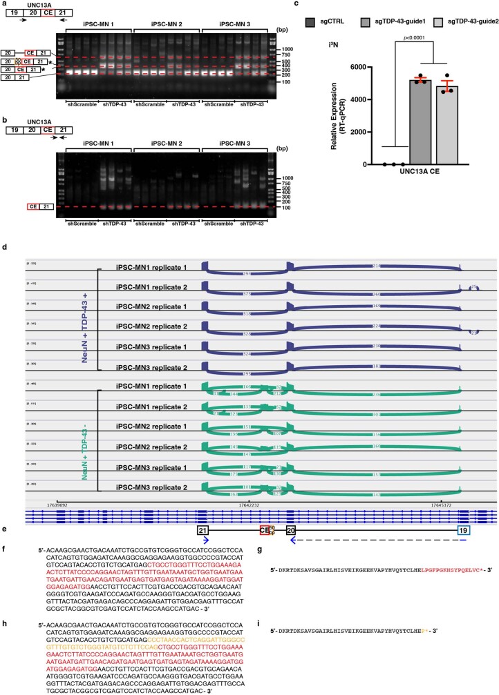 Extended Data Fig. 3