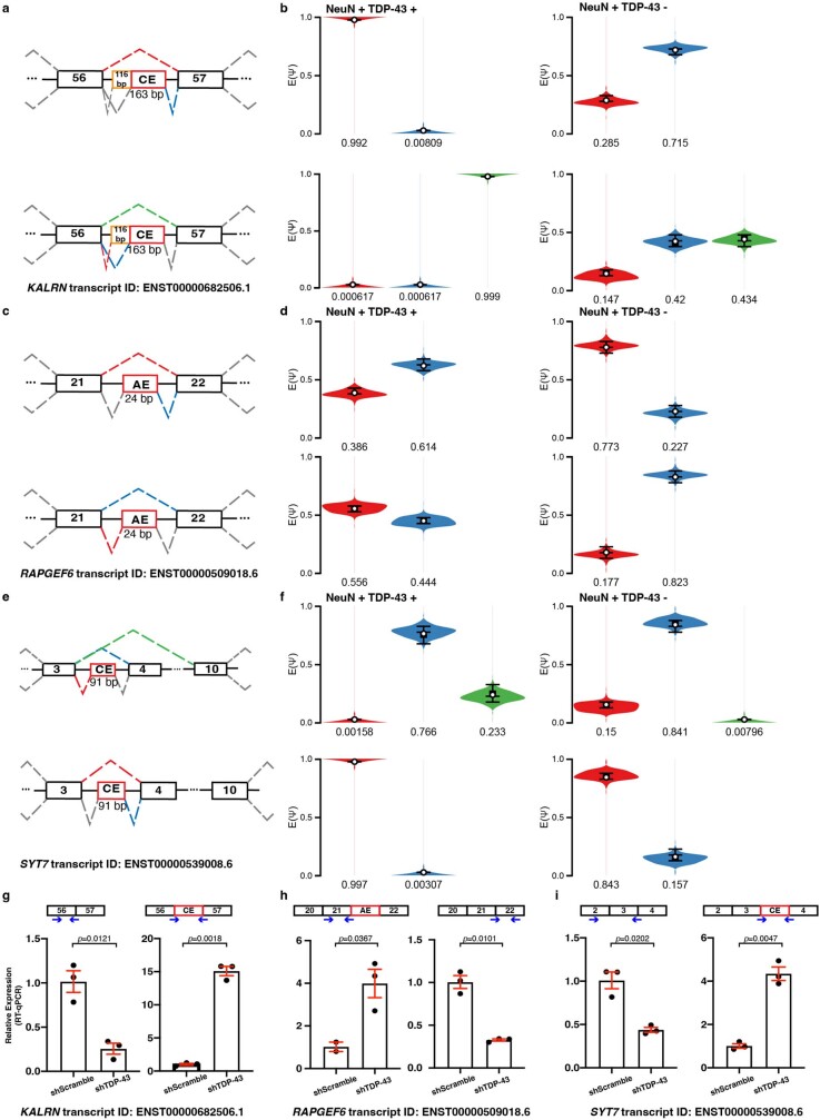 Extended Data Fig. 4