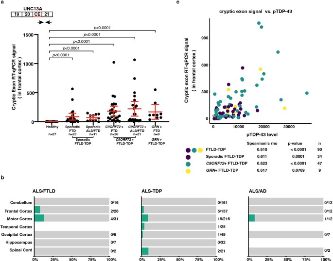 Extended Data Fig. 5