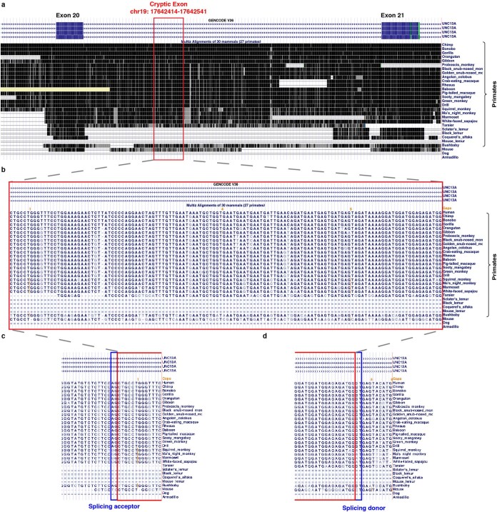 Extended Data Fig. 2