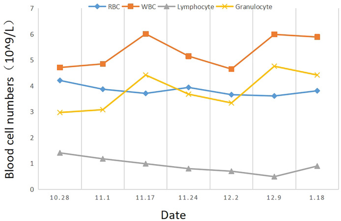 Figure 2