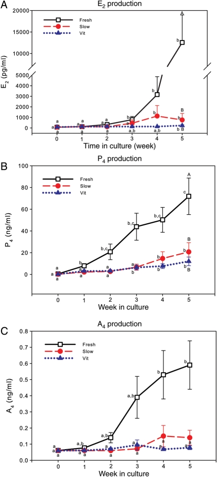 Figure 6