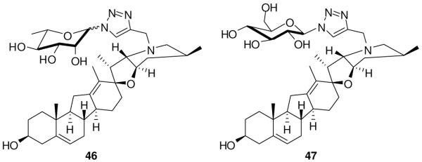 Figure 8