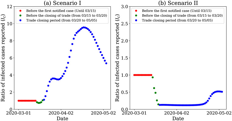 Fig 13