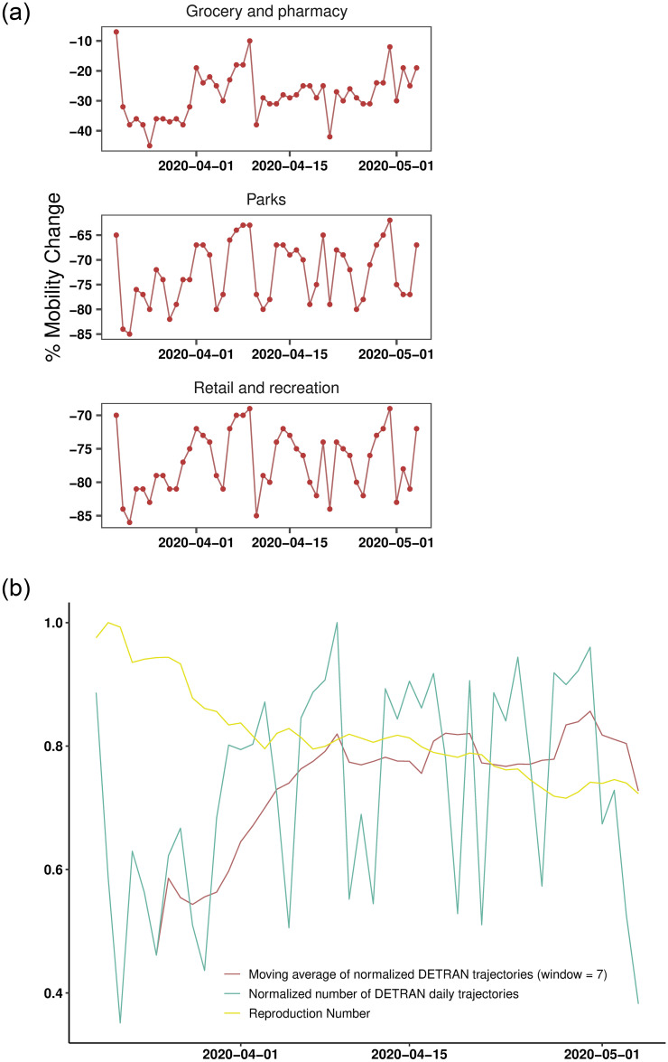 Fig 10