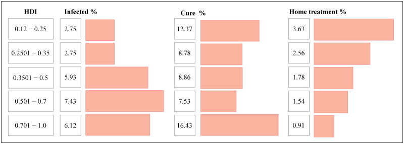 Fig 8