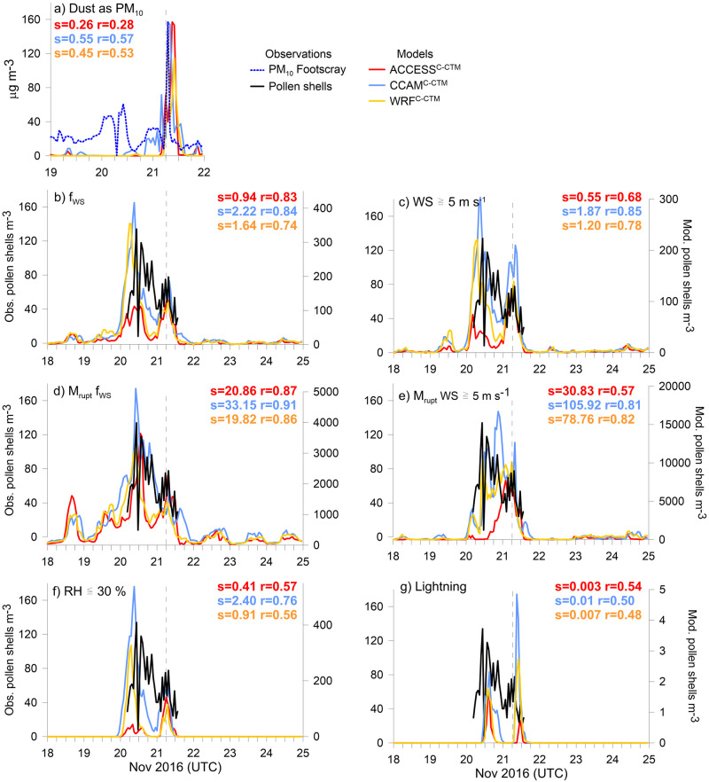 Fig 6