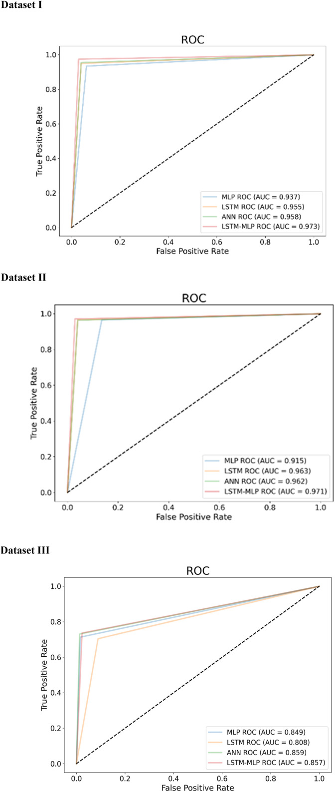 Fig. 15