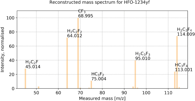 Fig. 11