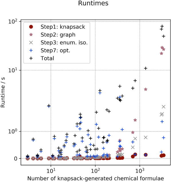 Fig. 9