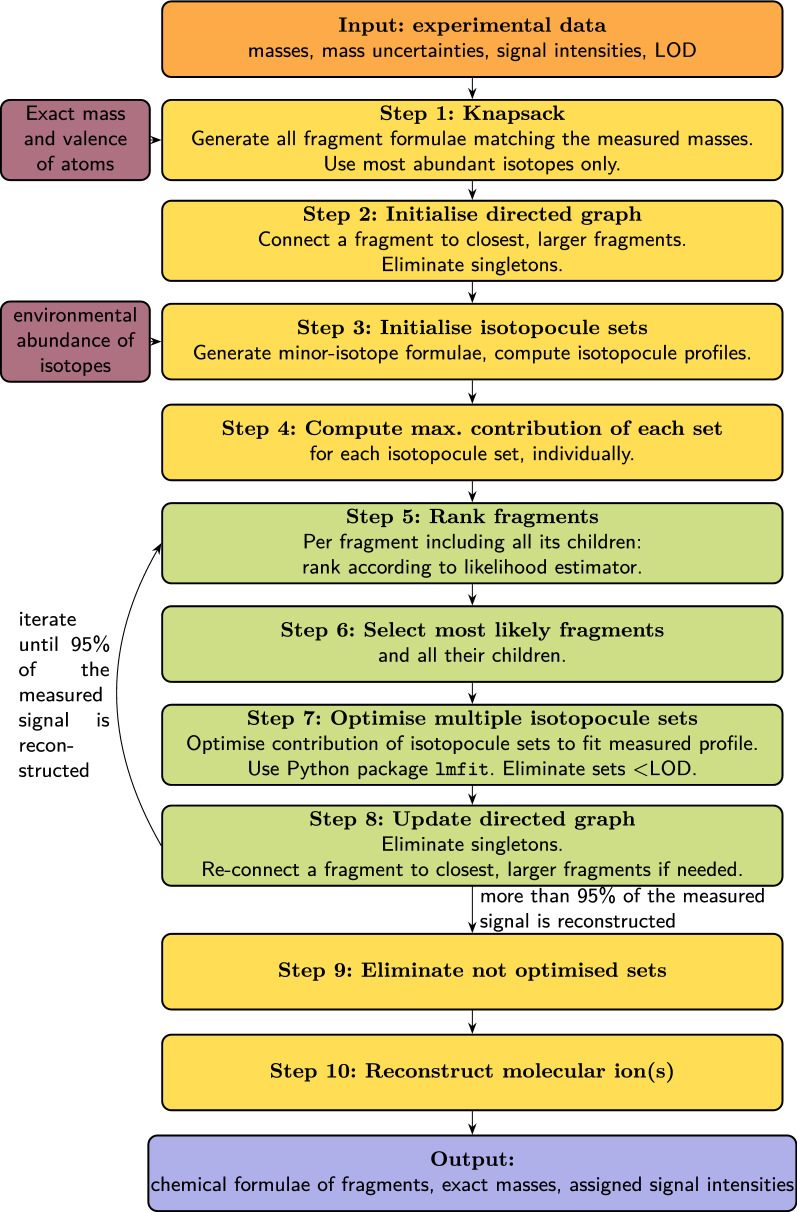 Fig. 1