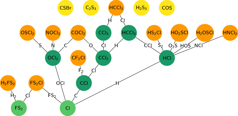 Fig. 2