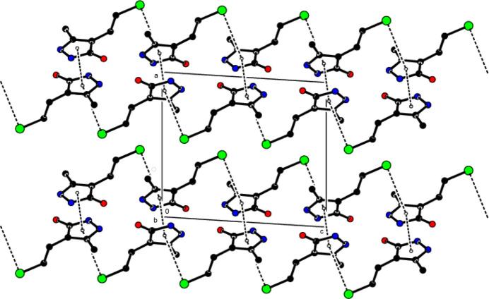 Figure 7