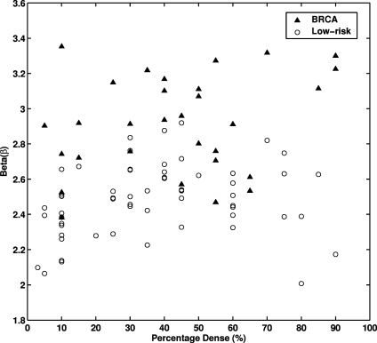 Fig. 7