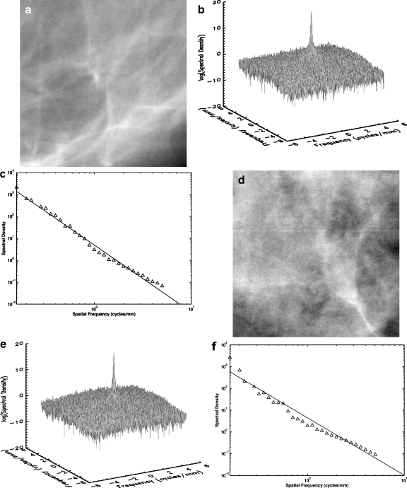 Fig. 3