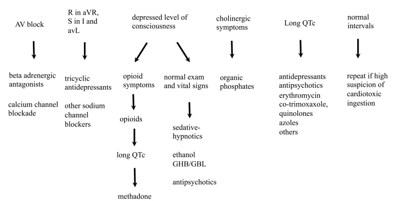 Fig. (16)