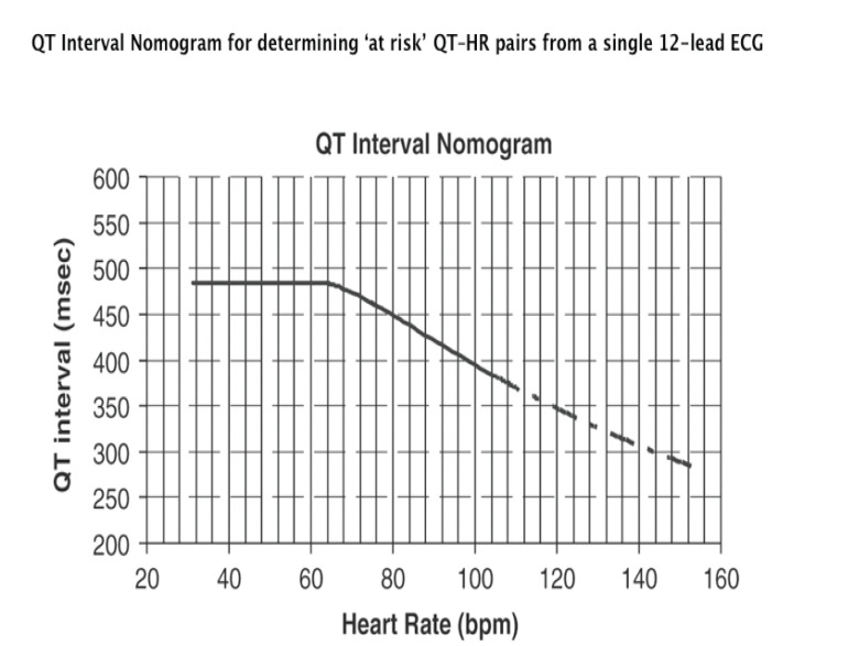 Fig. (13)