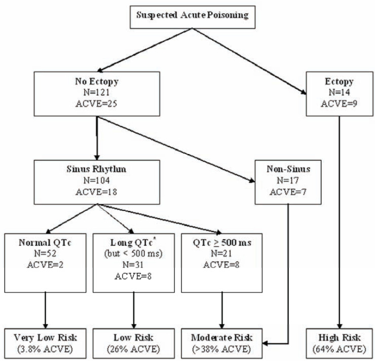 Fig. (21)