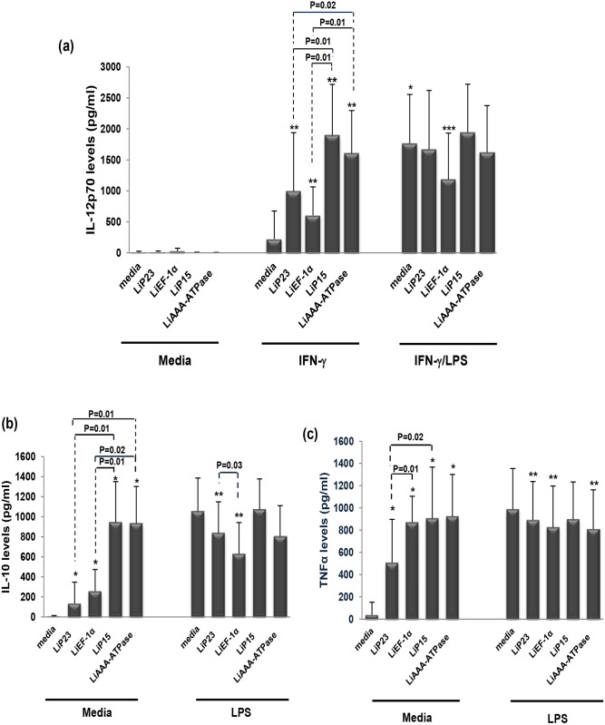 Fig 4