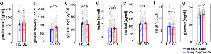 Figure 7.