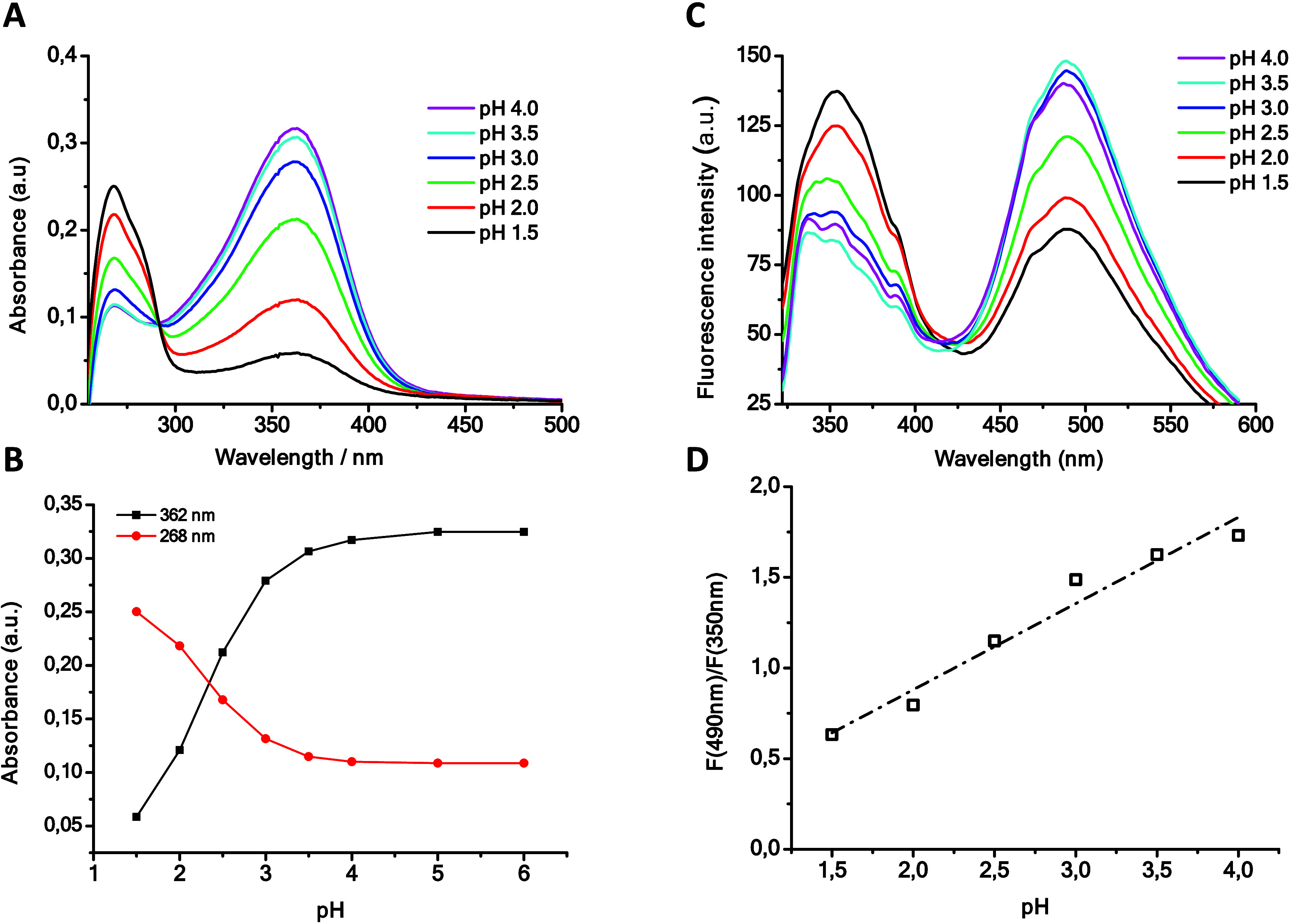 Figure 11