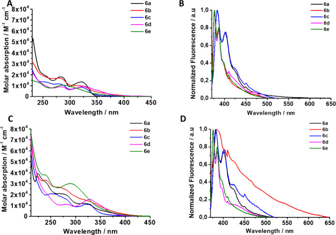 Figure 10