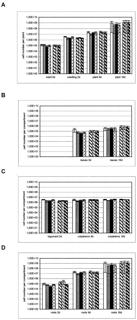 FIG. 3.