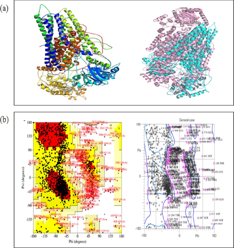 Fig 4