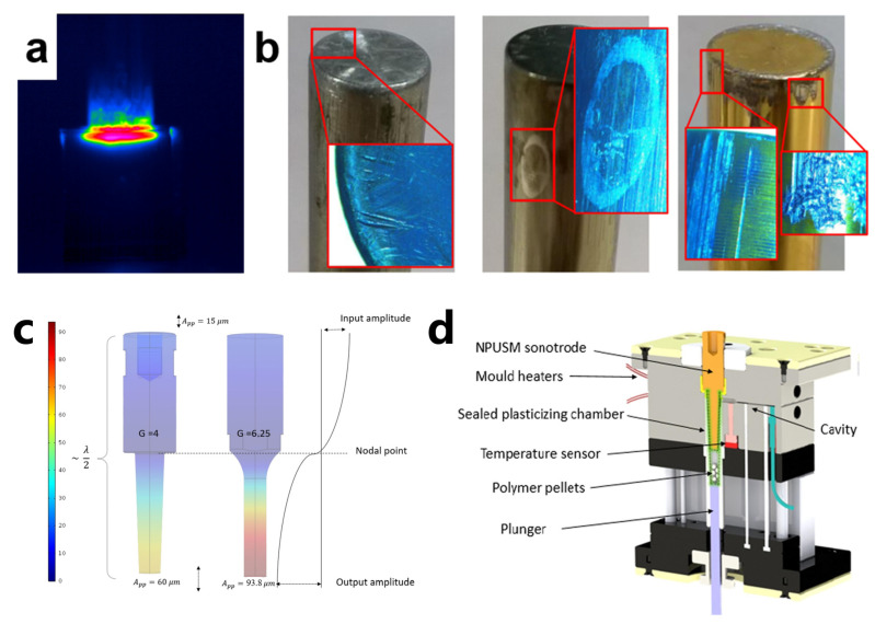 Figure 19