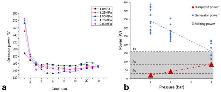 Figure 17