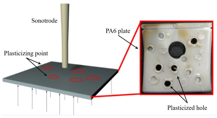 Figure 20